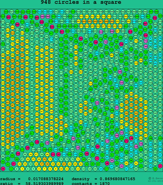 948 circles in a square