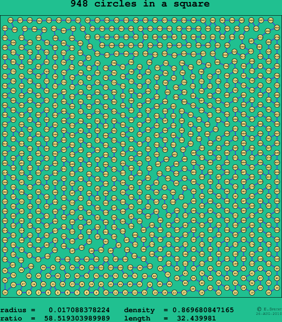 948 circles in a square