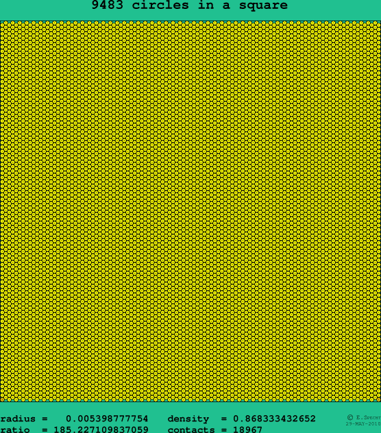 9483 circles in a square