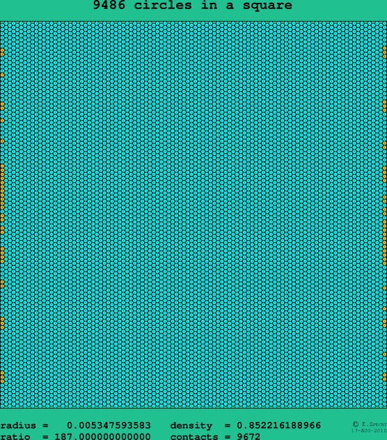 9486 circles in a square