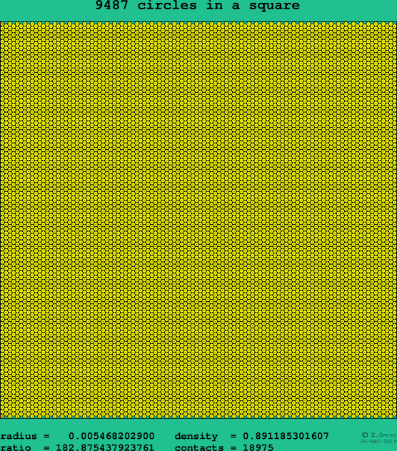9487 circles in a square
