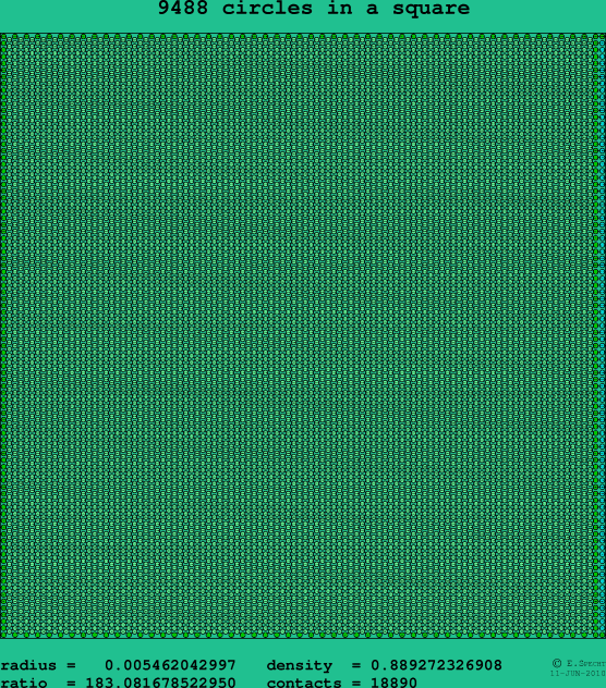 9488 circles in a square