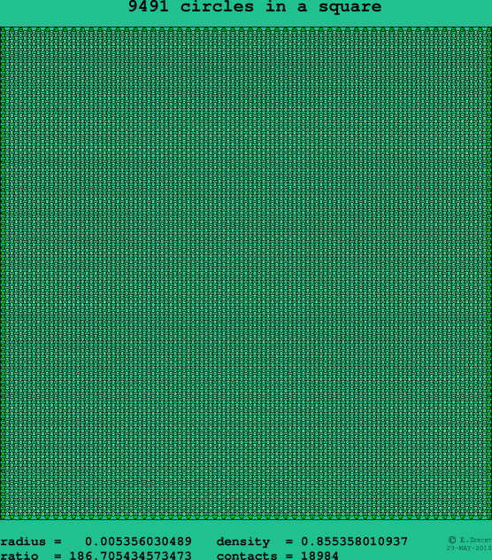 9491 circles in a square