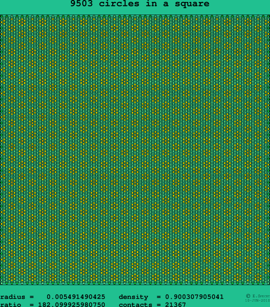 9503 circles in a square