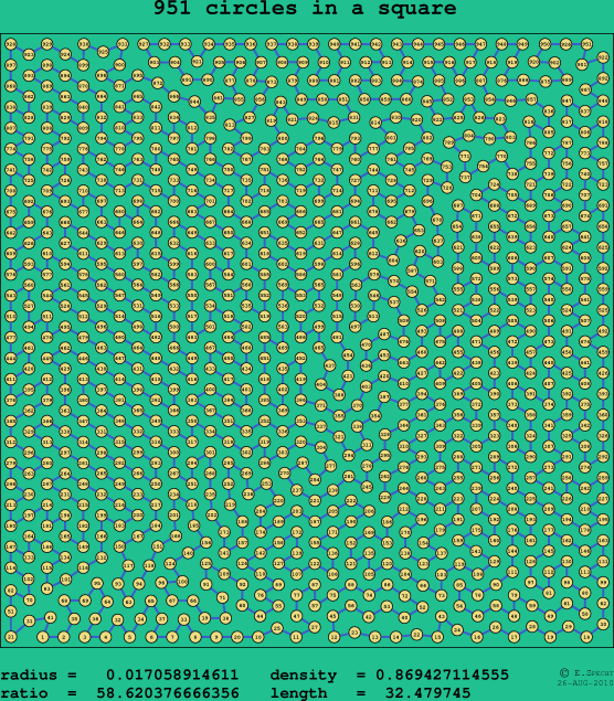 951 circles in a square