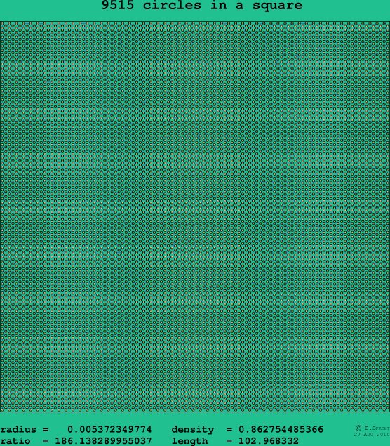 9515 circles in a square