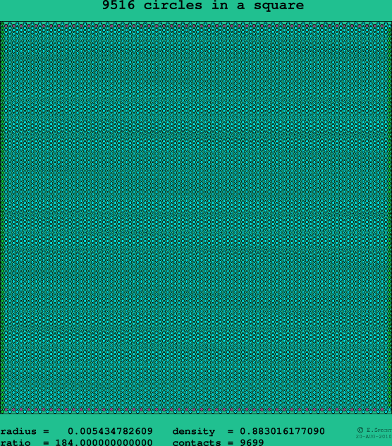 9516 circles in a square