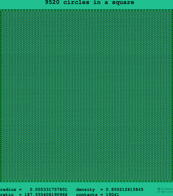 9520 circles in a square