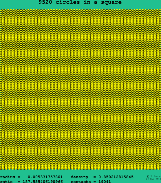 9520 circles in a square