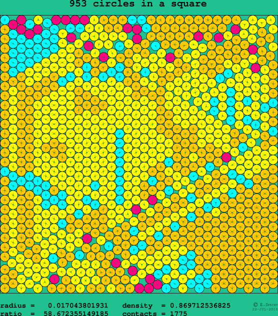 953 circles in a square