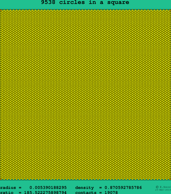 9538 circles in a square