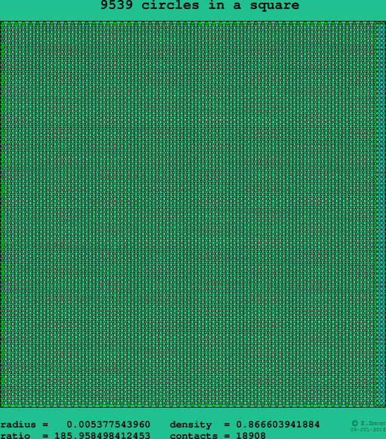9539 circles in a square