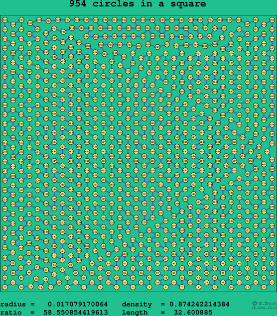 954 circles in a square