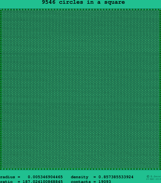 9546 circles in a square