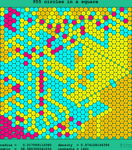 955 circles in a square