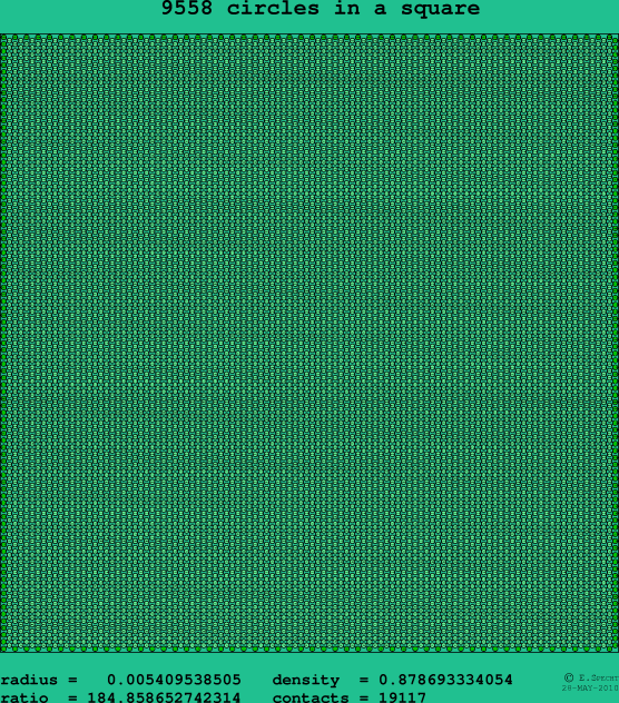 9558 circles in a square