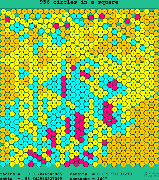 956 circles in a square
