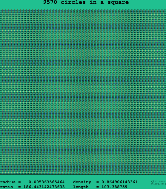 9570 circles in a square