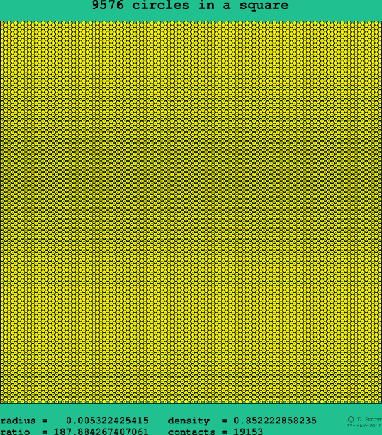 9576 circles in a square