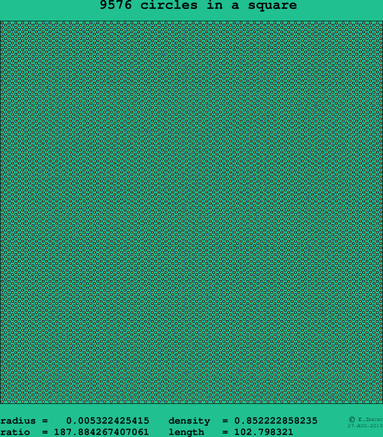 9576 circles in a square