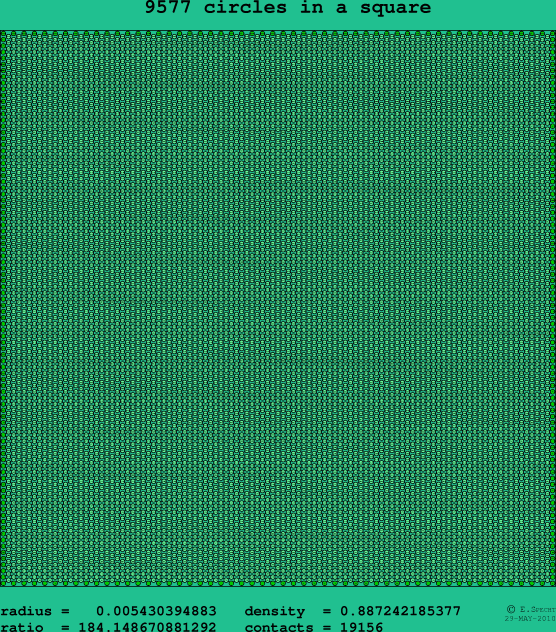 9577 circles in a square