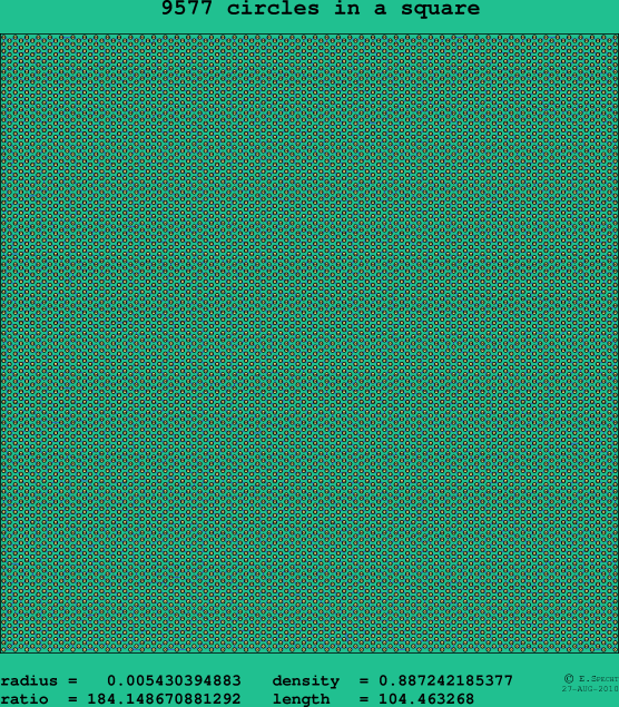 9577 circles in a square