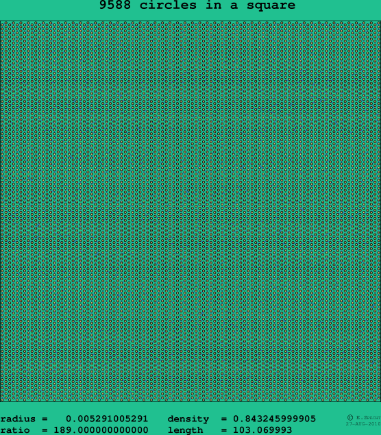 9588 circles in a square