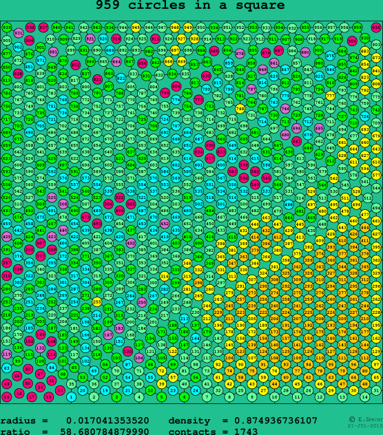 959 circles in a square