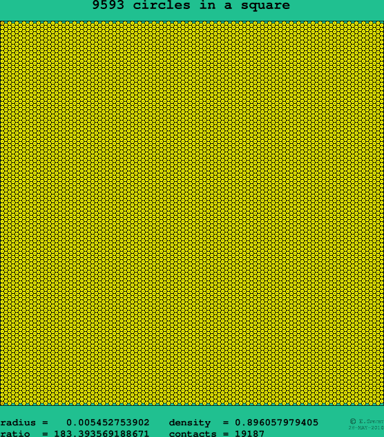 9593 circles in a square