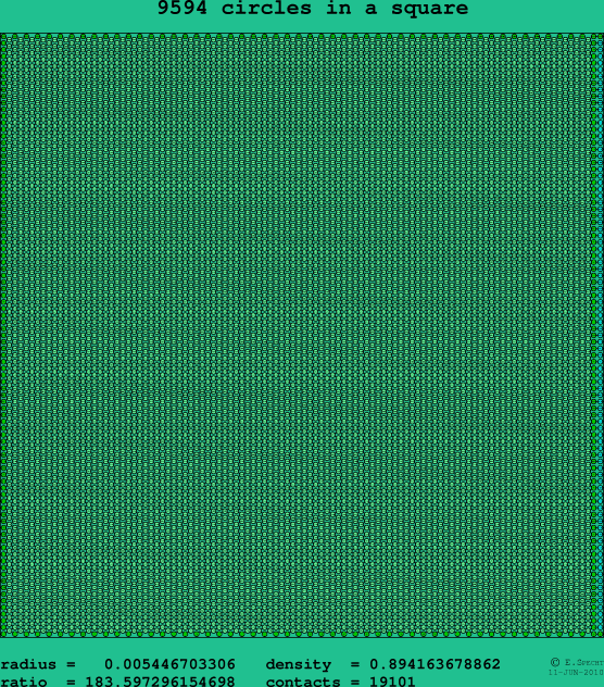 9594 circles in a square