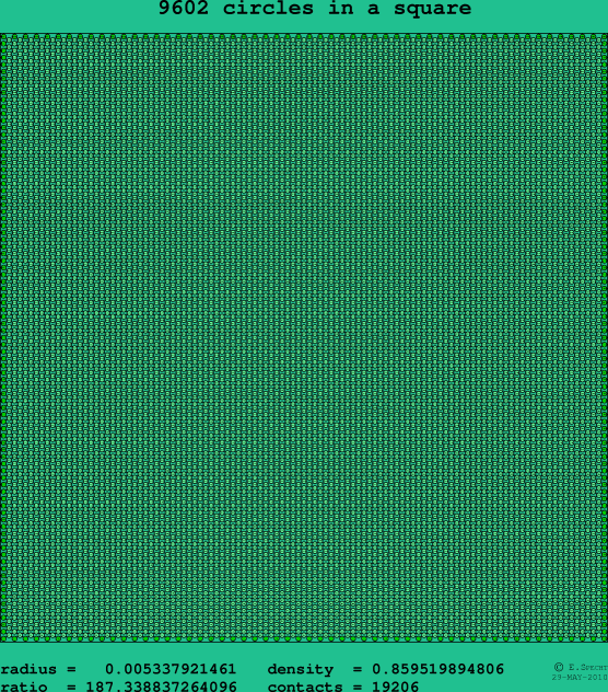 9602 circles in a square