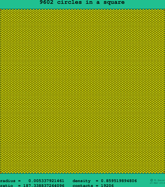 9602 circles in a square