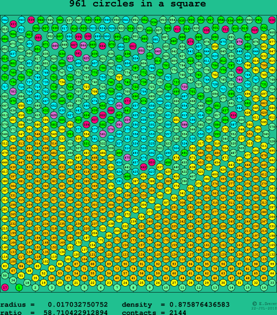 961 circles in a square