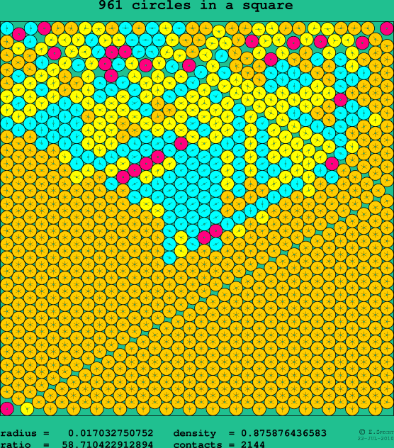 961 circles in a square