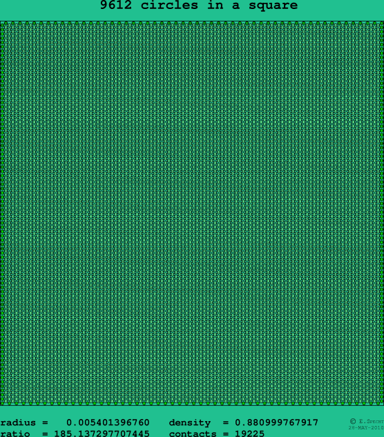 9612 circles in a square