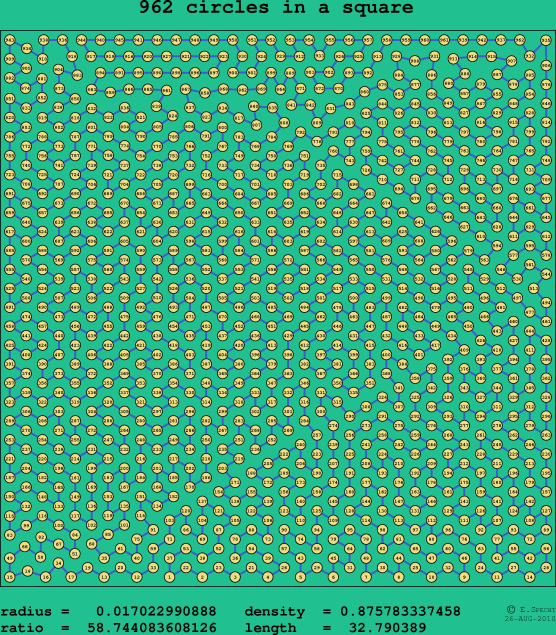 962 circles in a square