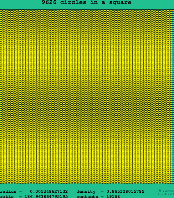 9626 circles in a square