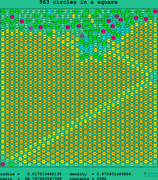 963 circles in a square