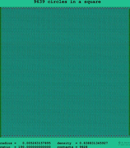 9639 circles in a square