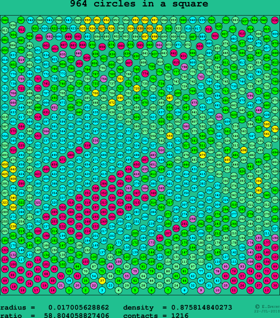 964 circles in a square