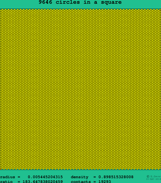 9646 circles in a square