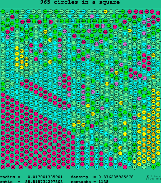 965 circles in a square