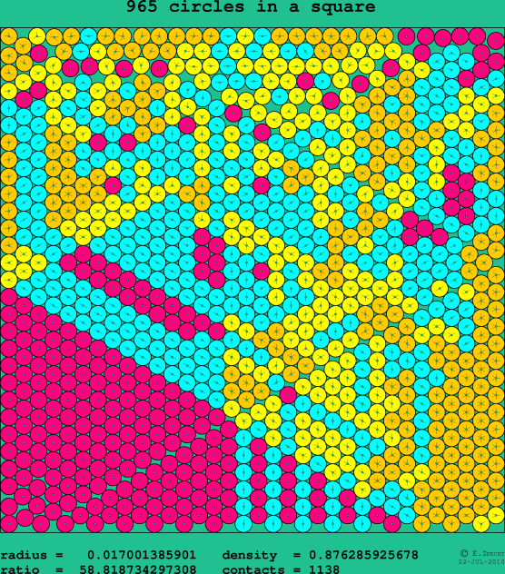 965 circles in a square