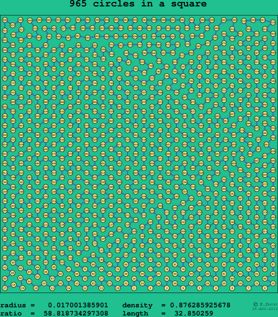 965 circles in a square