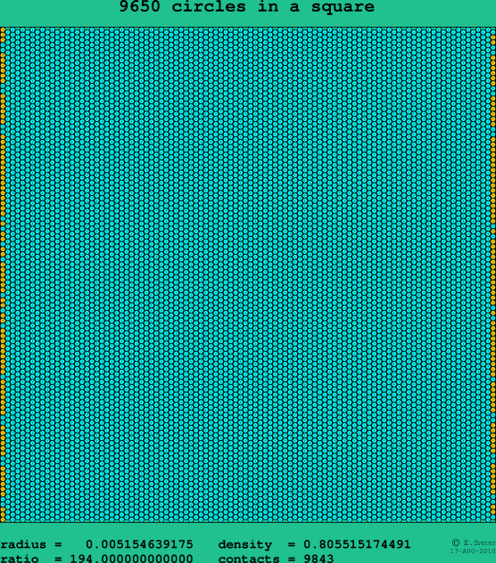 9650 circles in a square