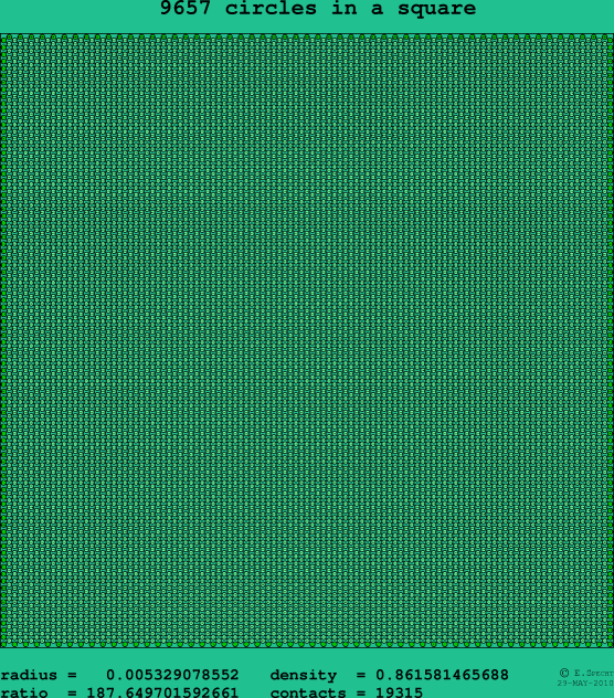 9657 circles in a square