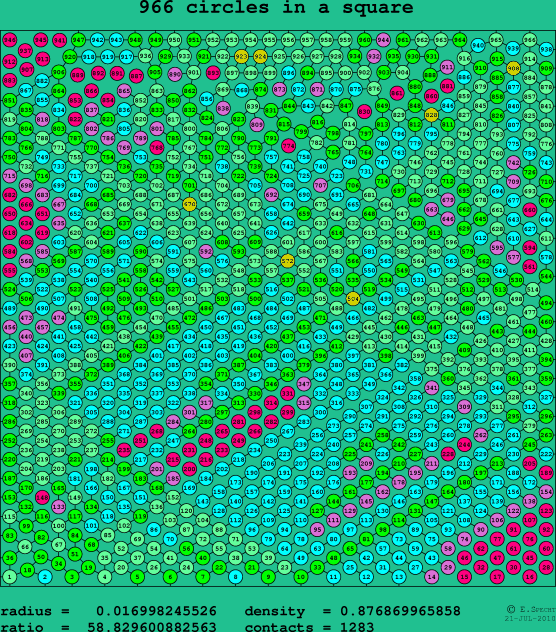 966 circles in a square