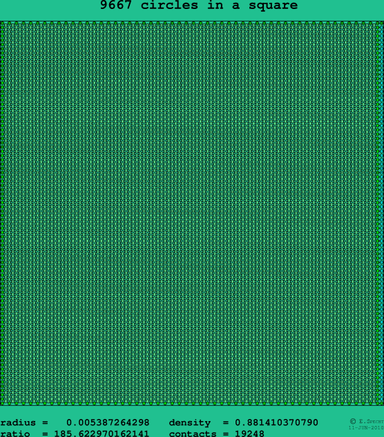 9667 circles in a square
