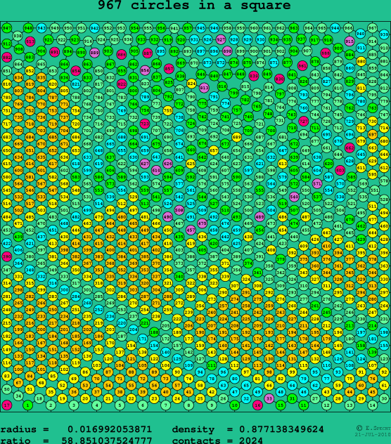 967 circles in a square
