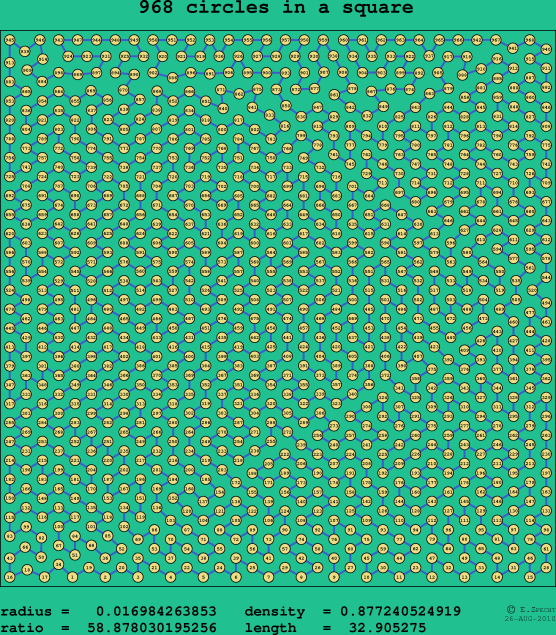 968 circles in a square